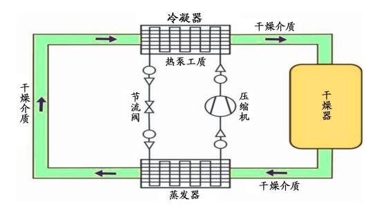 教你几招：如何选购保养高温热泵