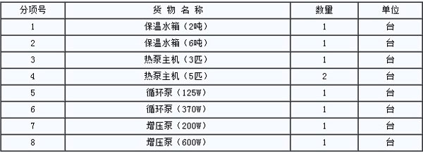 桂林市国家税务局空气能热水器采购竞标公告