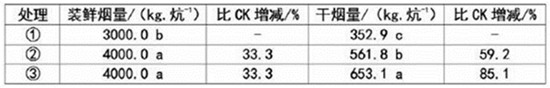 空气能高温热泵烘烤设备应用效果研究