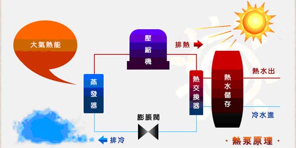 风冷热泵机组与水源热泵机组大PK