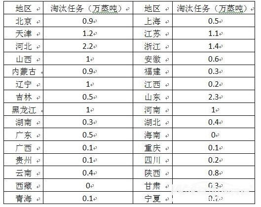 燃煤锅炉淘汰加速 空气能行业迎发展艳阳天
