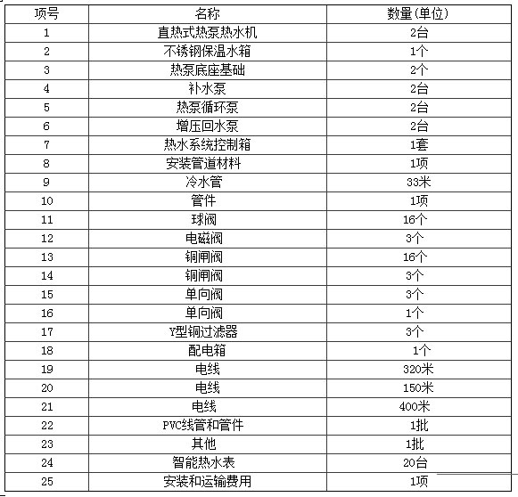 广西省学生宿舍热泵供水设备采购招标公告