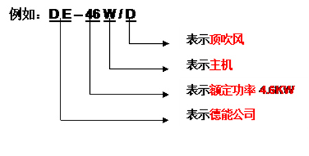 德能空气能产品型号及条形码识别说明