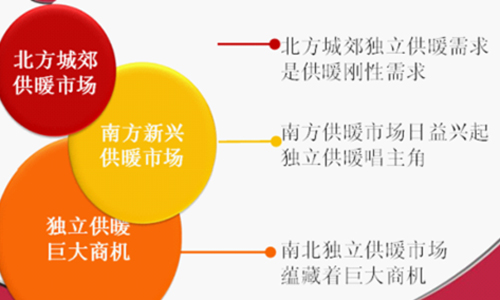 空气能热水器行业规范化发展已经势在必行