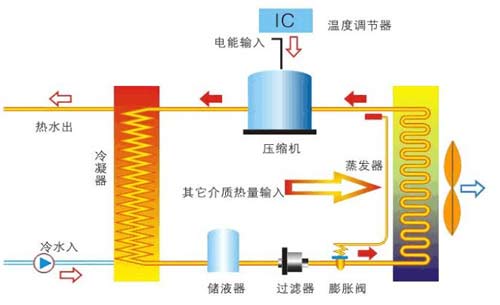 120平米独栋住宅空气源供暖制冷热水方案