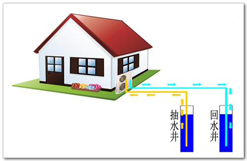 地源热泵在实际应用中的分类与特点