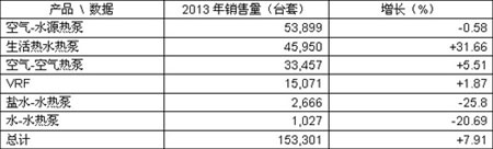法国热泵市场呈持续增长态势 发展喜人