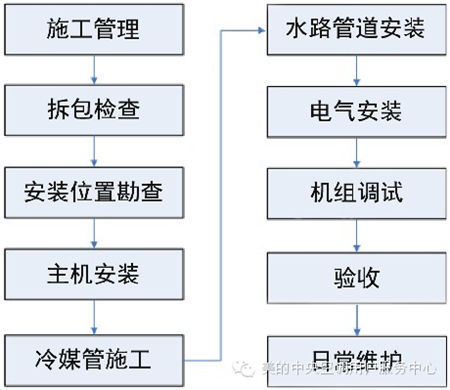 美的家用空气能热水机安装介绍手册