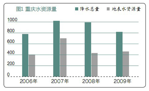 开式江水源热泵系统在重庆地区适用性分析