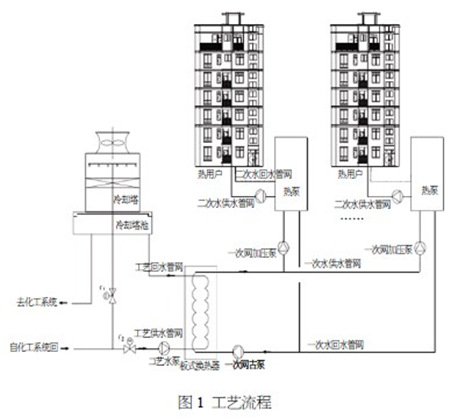 热泵结合工业余热供热问题虽多 前景向好