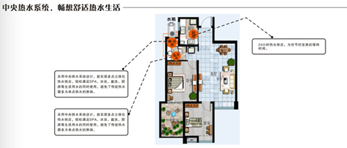 荣事达空气能热水器PK传统热水器之几宗最