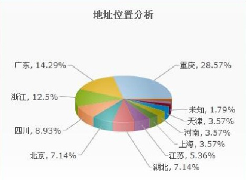 从各方面分析南方供暖需求现状及技术