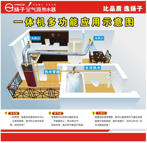 扬子空气能舒适系列为夏天的厨房送去清凉