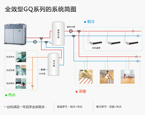 夏季：空气能热水器商用市场需求强劲