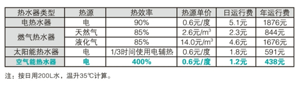 科希曼空气能助力美容美发店热水系统升级