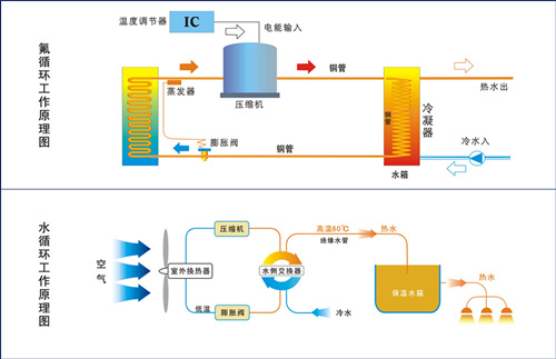 热泵常识普及：空气能热泵水箱保温知识