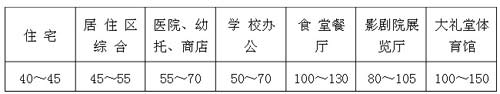 120平米独栋住宅空气源供暖制冷热水方案