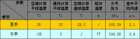 志高新CMV直流变频多联机应用方案