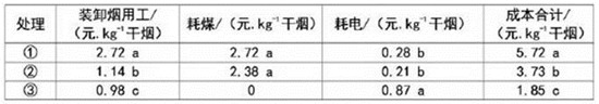 空气能高温热泵烘烤设备应用效果研究