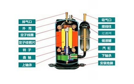 分析：热泵压缩机卡缸故障的原因