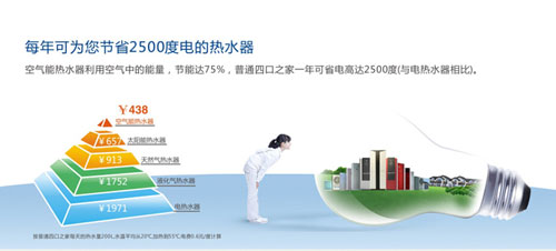政府重点发展节能产业 空气能行业再迎新契机