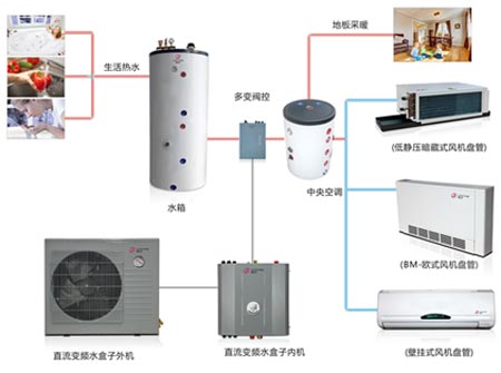 热立方空气能 为你打造品质生活