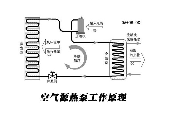 雾霾来袭 北方空气源热泵迎利好局面