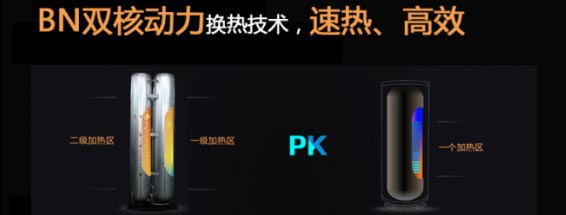 无限畅浴 BONNEVE博诺威爱恩系列空气能热水器