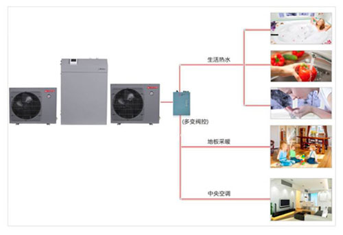 慧谷领御小区三联供工程之16KW热立方模块