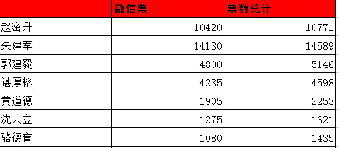 华天成杯空气能品牌盛会投票火爆 High翻天