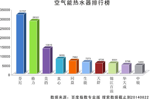 群雄逐鹿 空气能热水器正式上演三国杀