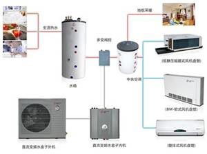 热立方直流变频空气能强势进驻青岛