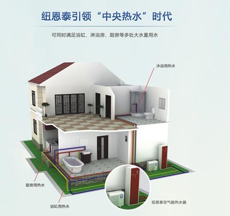 秋冬泡澡 首选南北极考察专用空气能热水器
