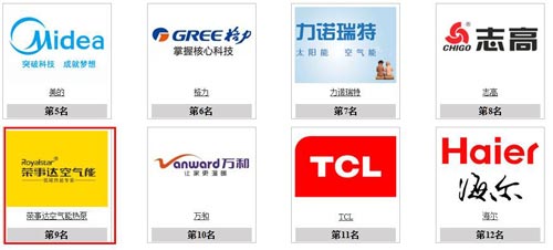 “华天成杯”品牌盛会20强出炉 荣事达晋级