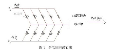 【热水工程】高校公共浴室恒温供水方案详解