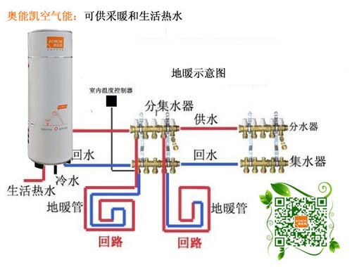 奥能凯空气能推荐:冬季舒适地暖哪个更适合你