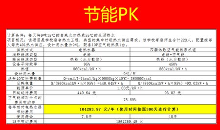 四季沐歌空气能替换美国知名电热水器