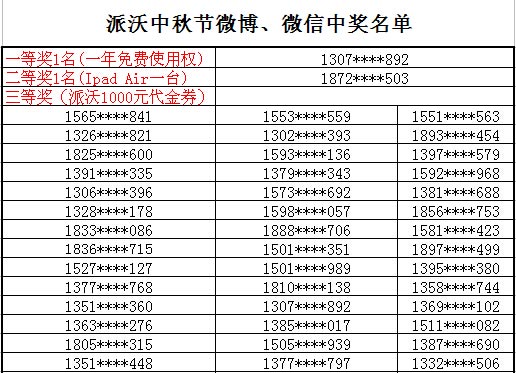 派沃空气能中秋献礼 “铂爵系列”已名花有主