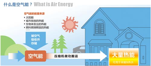 用空气烧水 剖析南极考察专用热水器技术原理