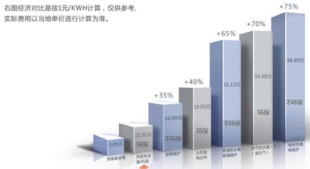 澳信热水工程又与一五星级酒店合作成功