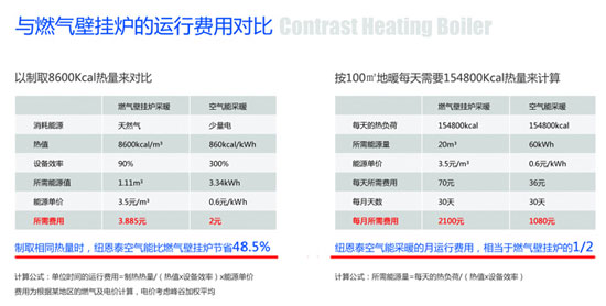 绿建新标将实施 热泵采暖成“申绿”关键