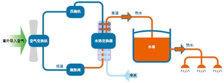 直热式空气源热泵热水机应用详解