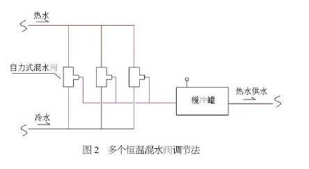 【热水工程】高校公共浴室恒温供水方案详解