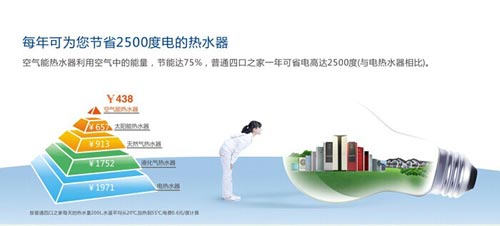 南极空气能供暖最节能 四口之家全年仅需438