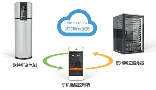 欧特斯飞天灵动系列 向智能热水生活靠近