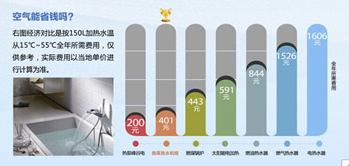 家有欧特斯空气能热水器 不怕电费涨