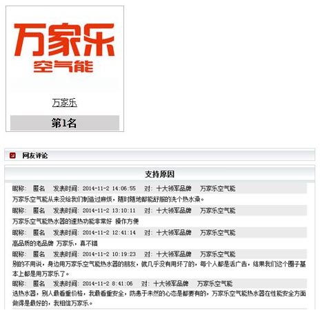 万家乐勇夺“华天成杯”品牌盛会20强榜首