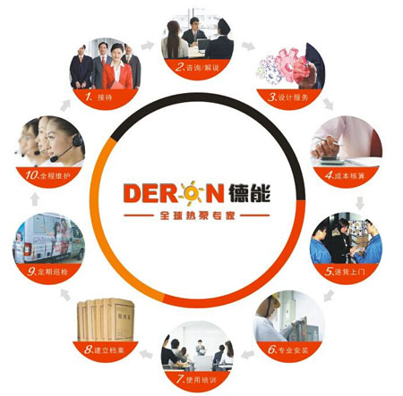 德能精制服务流程图 售出不是结束而是开始