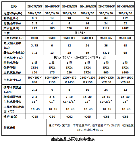 【热泵常识】高温热泵技术详解及应用领域