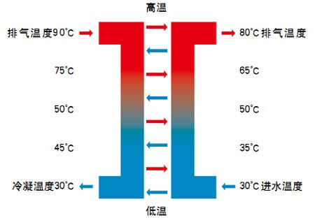 直热式空气源热泵热水机应用详解